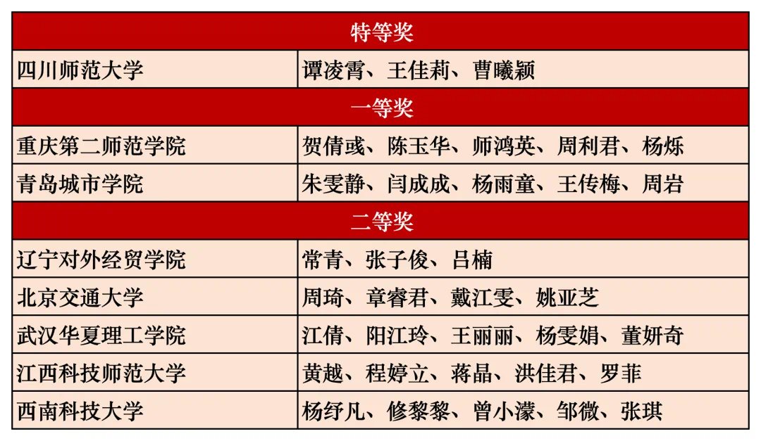 基于“中国外语教师素养标准”